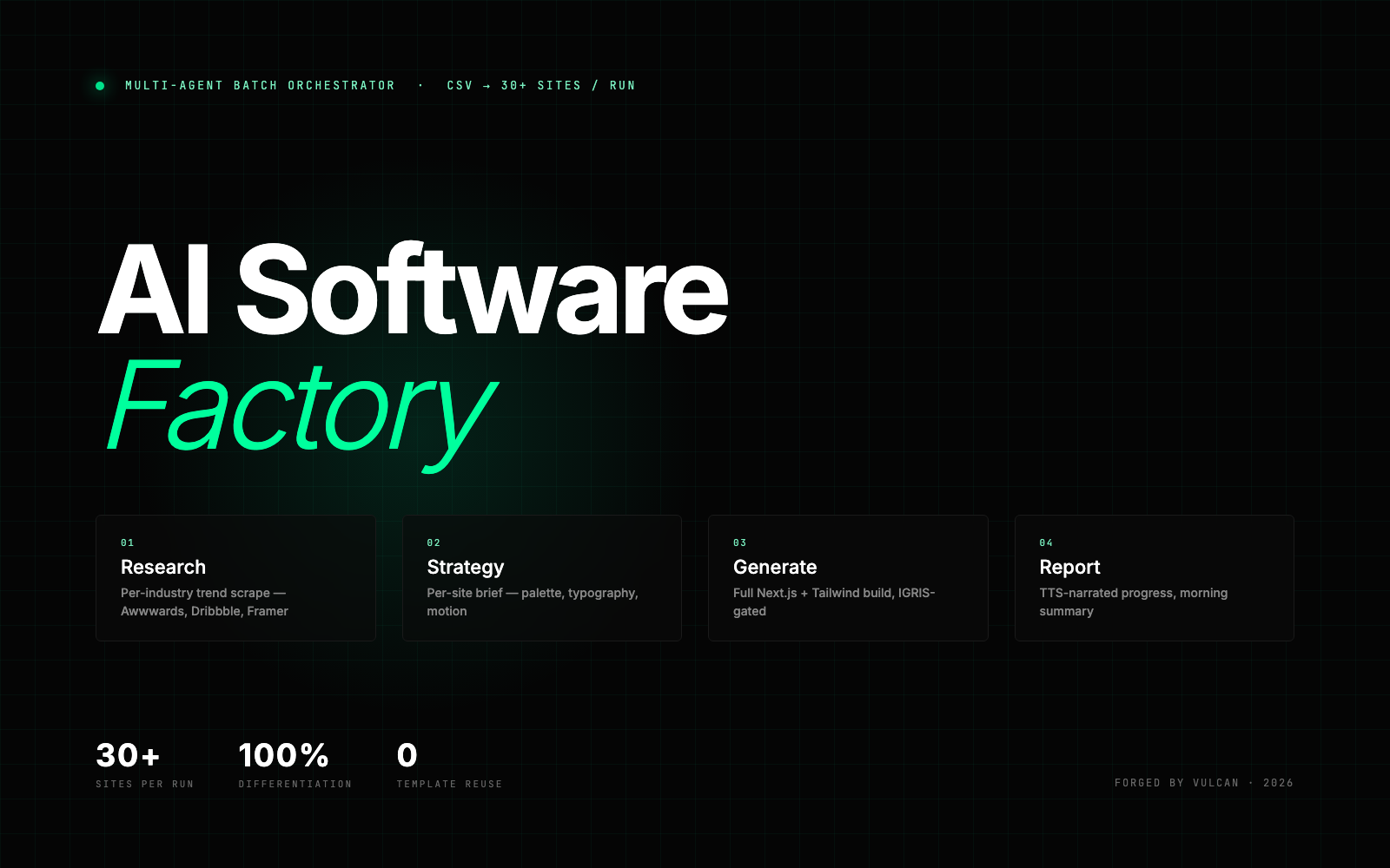 AI Software Factory · One-Person Agency OS